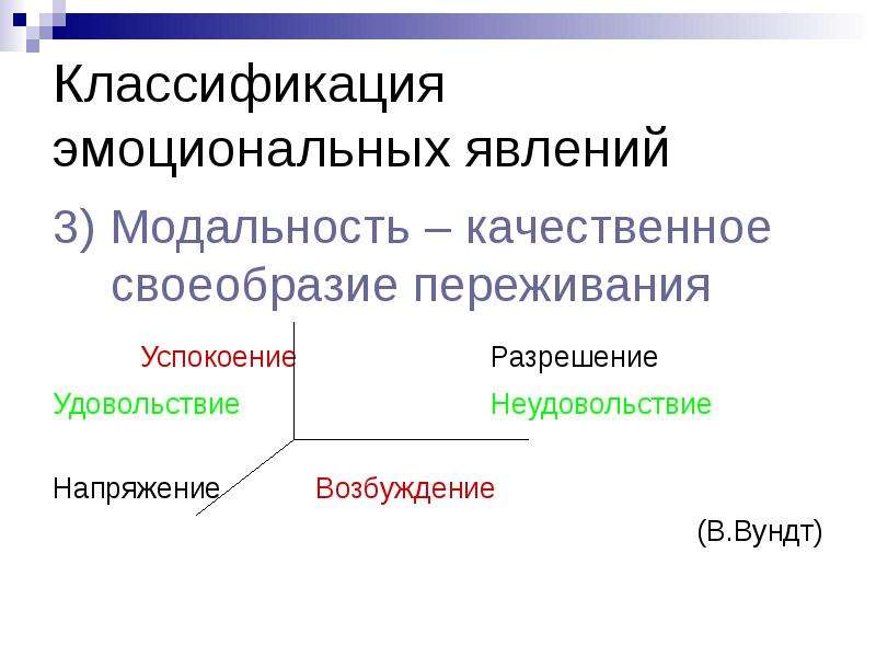 Регуляция поведения 8 класс презентация