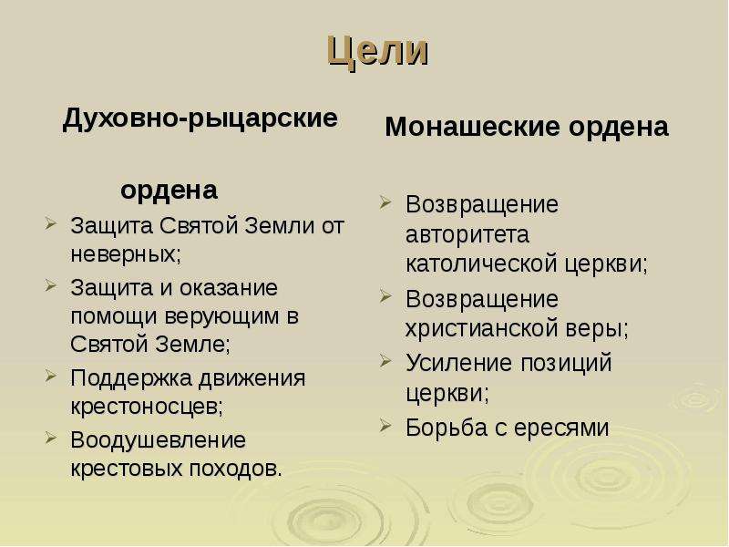 Информационный проект 6 класс история духовно рыцарского ордена