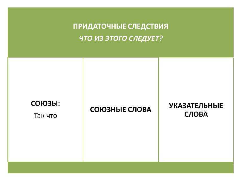 Уступит союз. Придаточные уступки Союзы. Придаточное уступки следствия. Придаточные следствия Союзы. Указательные слова уступки.