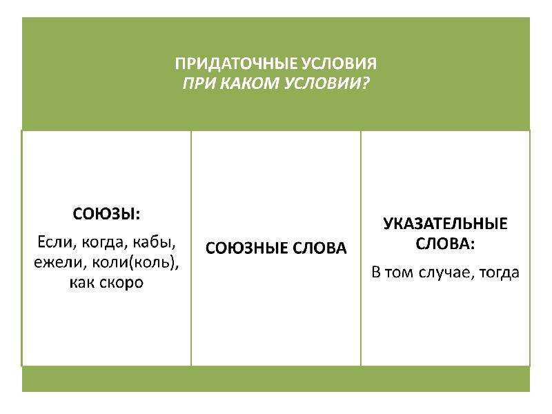 Придаточные причины вопросы. Придаточные условия Союзы. Придаточное условия с когда. Придаточные цели таблица. Коли придаточное условия.