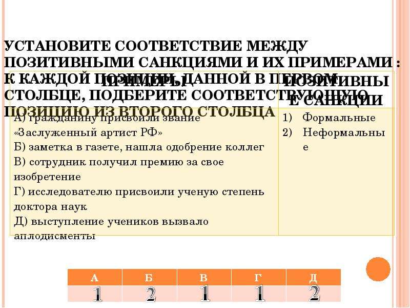 Подберите соответствующую позицию. Установите соответствие между санкциями и примерами. План социальный контроль ЕГЭ Обществознание. Установите соответствие между примерами и типами санкций. Соответствие между формами собственности и их примерами.