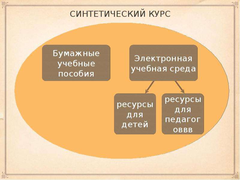 Искусственный курс. УМК «дети-читатели». Риски бумажных методических пособий. Синтетический курс это.