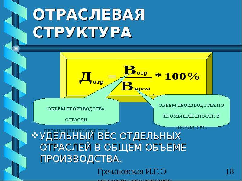 Состав объема производства