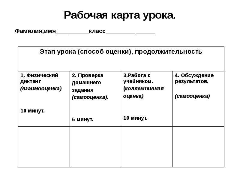 Уроков фамилия. Рабочая карта урока. Урок по физике карта урока. Оценочный лист заместителя директора по УВР. Результаты на уроках физики..