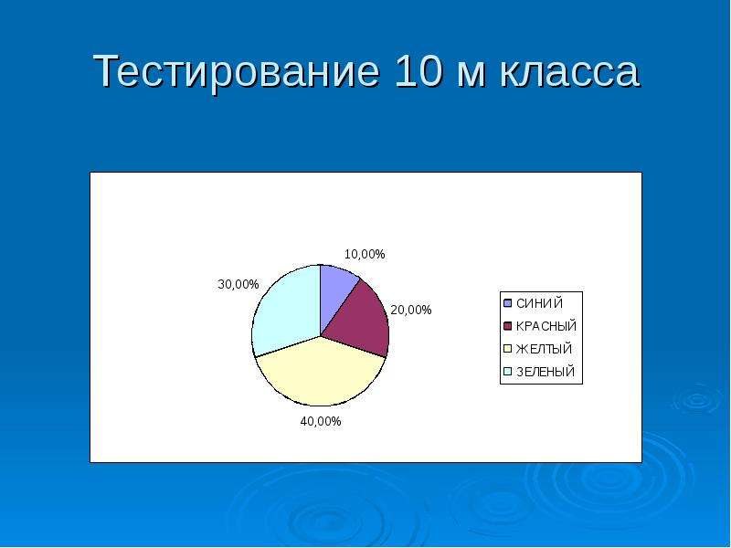 Тестирование 10