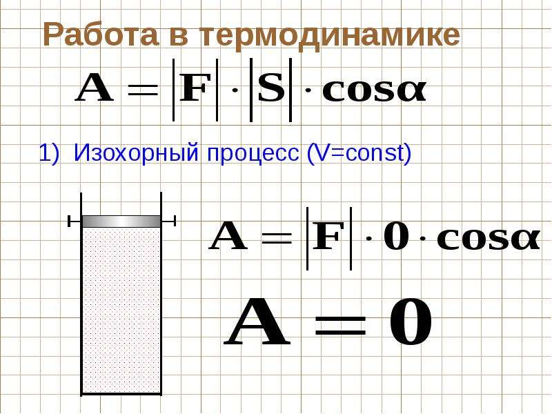 Основы термодинамики 10 класс тест. Работа в термодинамике рисунок. Основы термодинамики. Основы термодинамики 10 класс презентация. Основы термодинамики 10 класс.