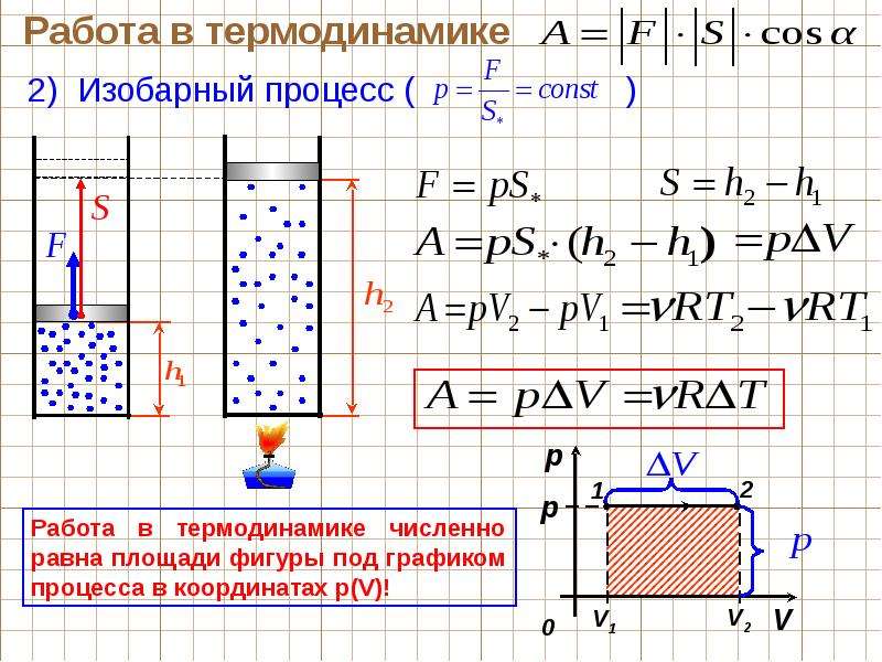 1 закон термодинамики физика 10 класс презентация