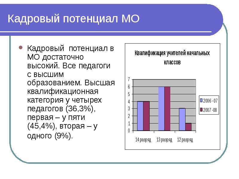 Кадровый потенциал школы презентация