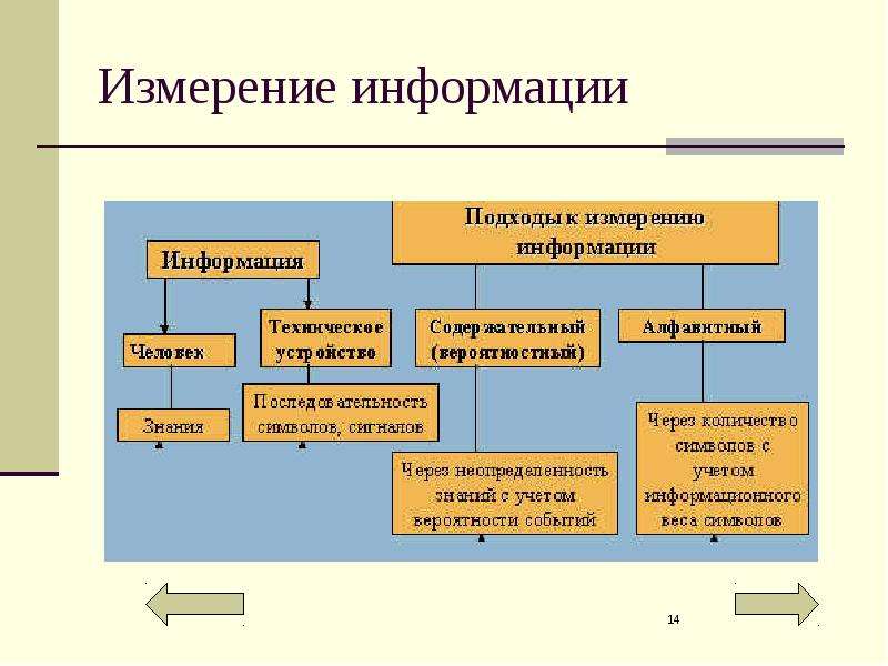 Измерение информации. Информация измерение информации. Понятие информации и измерение информации. Измерение информации термин.