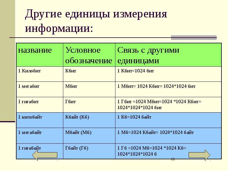 Единицей информации называют