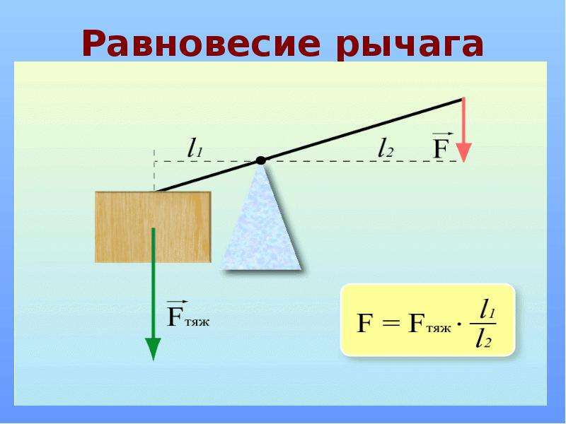 Рисунок равновесия рычага