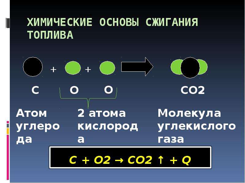 Энергия топлива удельная теплота сгорания топлива 8 класс презентация