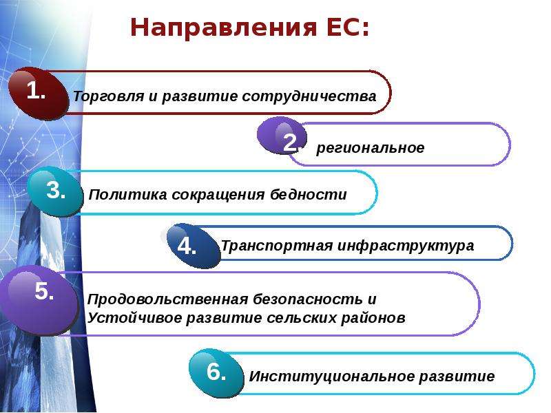 Основные направления ес