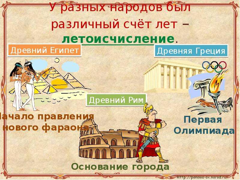 Контрольная работа пятый класс история древняя греция
