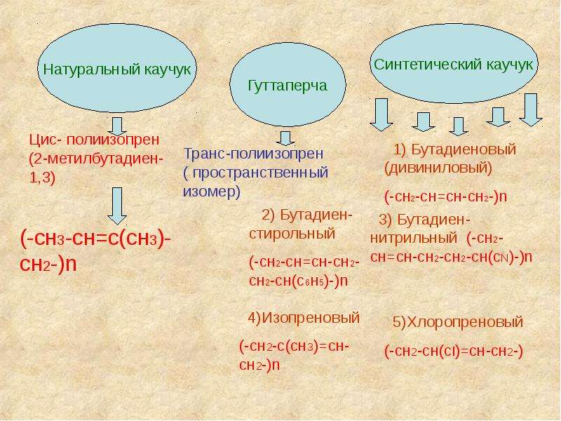 Презентация каучук химия