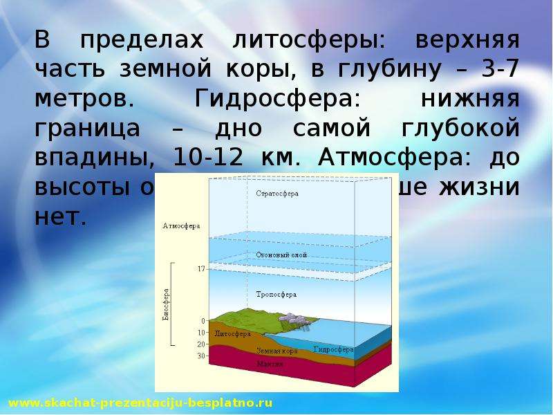 Верхняя граница км. Протяженность гидросферы. Гидросфера границы жизни. Нижняя граница литосферы. Гидросфера глубина.