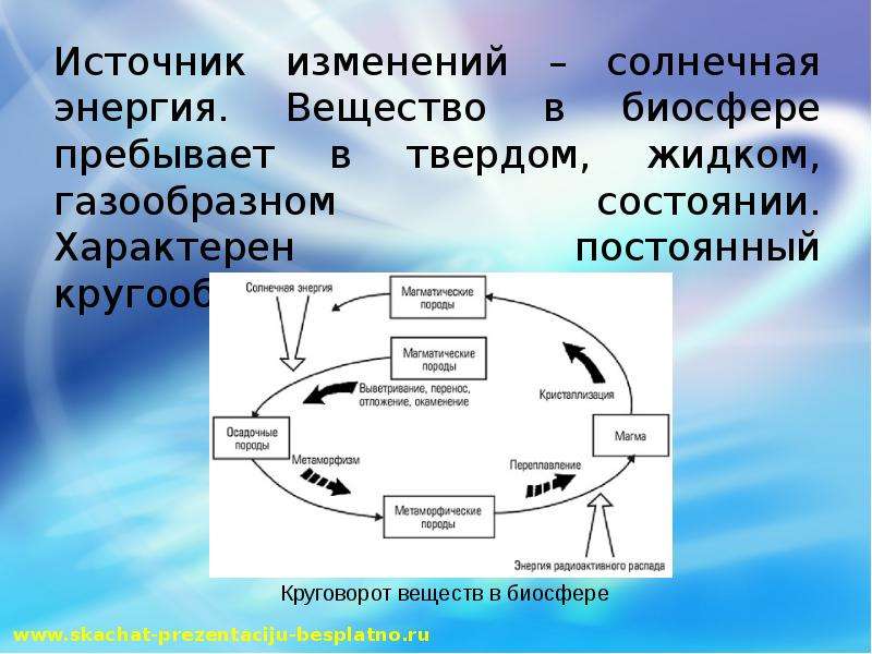 Источники изменений. Круговорот веществ и энергии в биосфере. Круговорот энергии в биосфере. Кругооборот веществ. Круговорот энергии в биосфере схема.