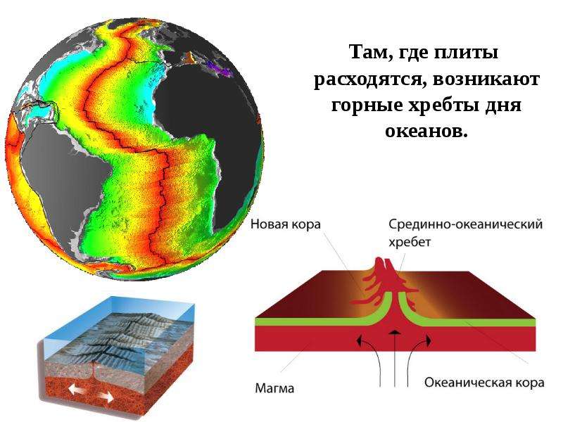 Презентация движения земной коры 5 класс география