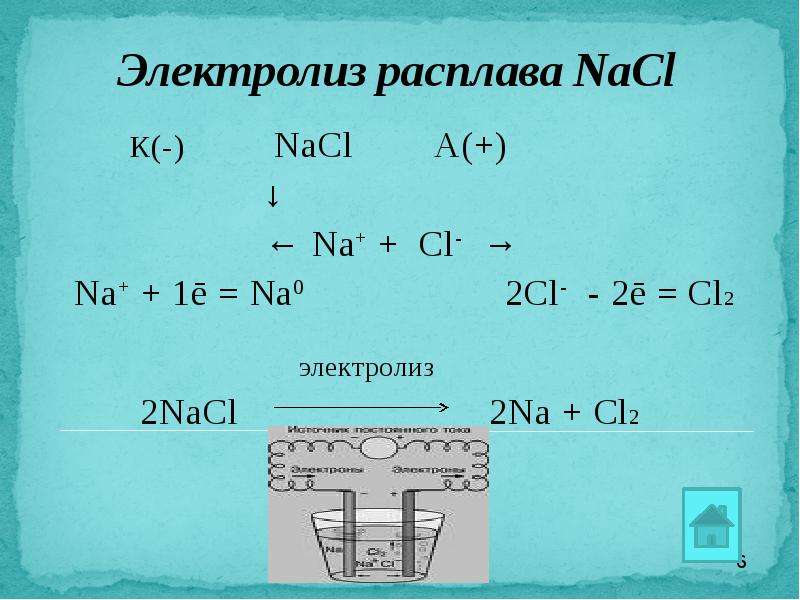 Презентация электролиз химия