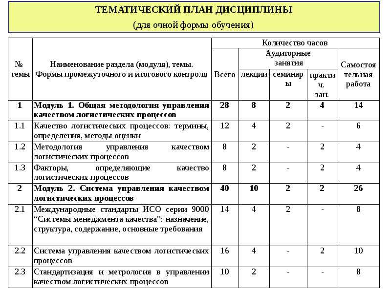 Тематический план учебной дисциплины