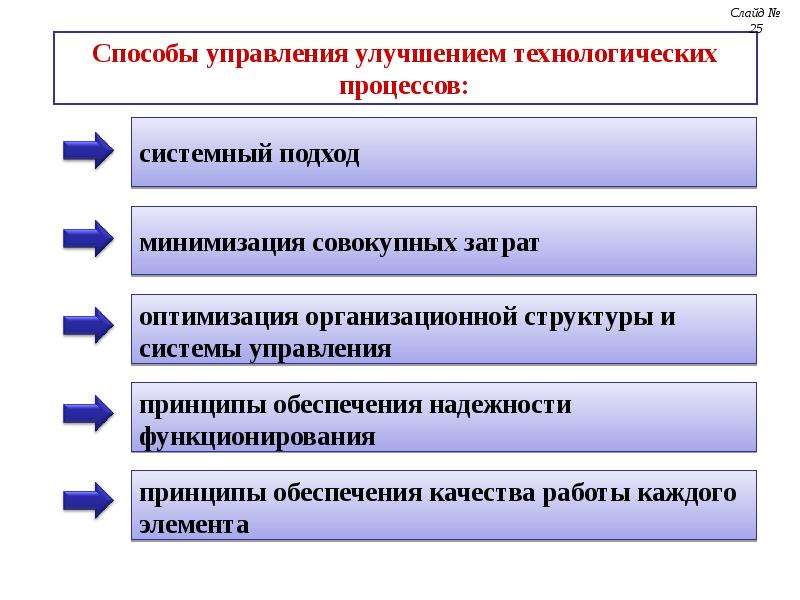 Управление качеством на примере презентация