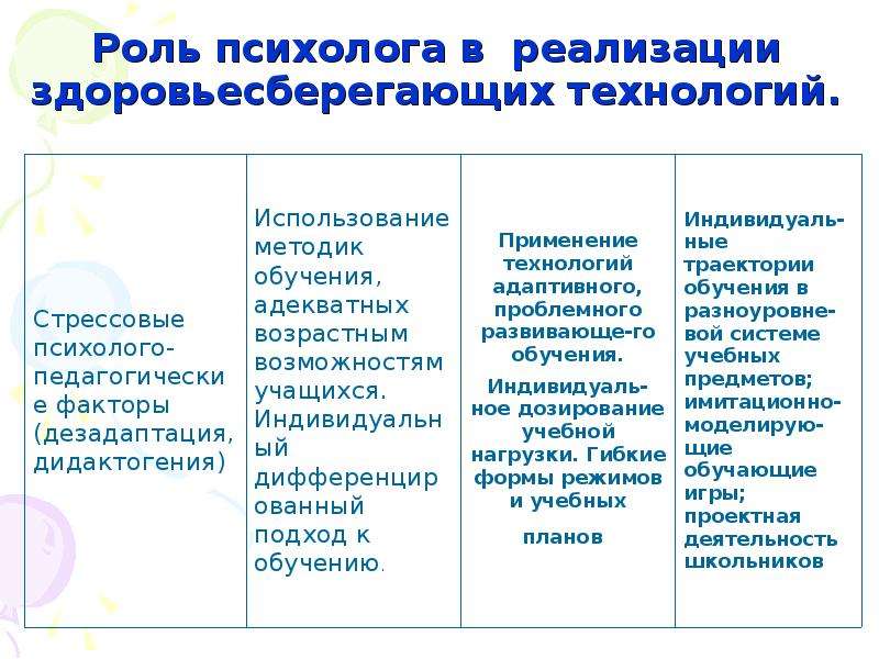 Роль психолога. Роль психолога в образовательном учреждении. Роль психолога в обществе. Роль психолога в жизни человека.