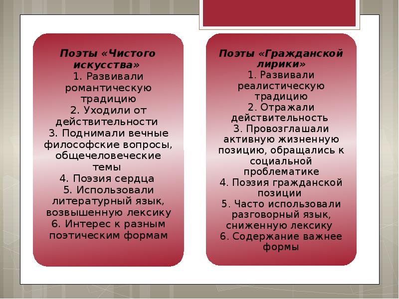 Темы поэзии второй половины 19 века. Поэзия второй половины ХIХ века. Поэзия второй половины 19 века. Характеристика поэзии второй половины 19 века. Поэзия чистого искусства второй половины XIX века.