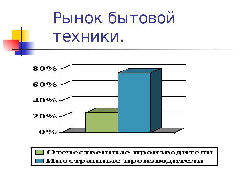 Рынок бытовой техники. Компании на рынке бытовой техники. Рынок бытовой техники статистика. Казахстан рынок бытовой техники. Сегментирование бытовой техники.