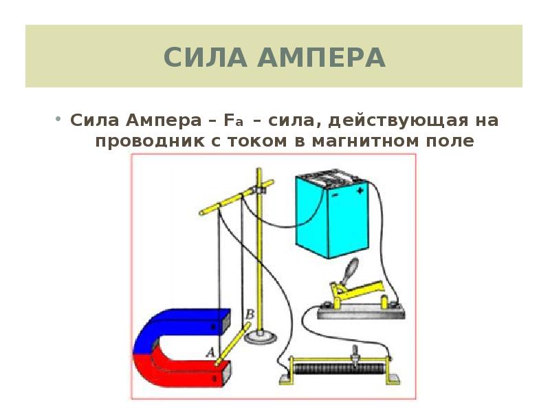 Сила Ампера Сила Ампера – Fa – сила, действующая на проводник с током в магнитном поле