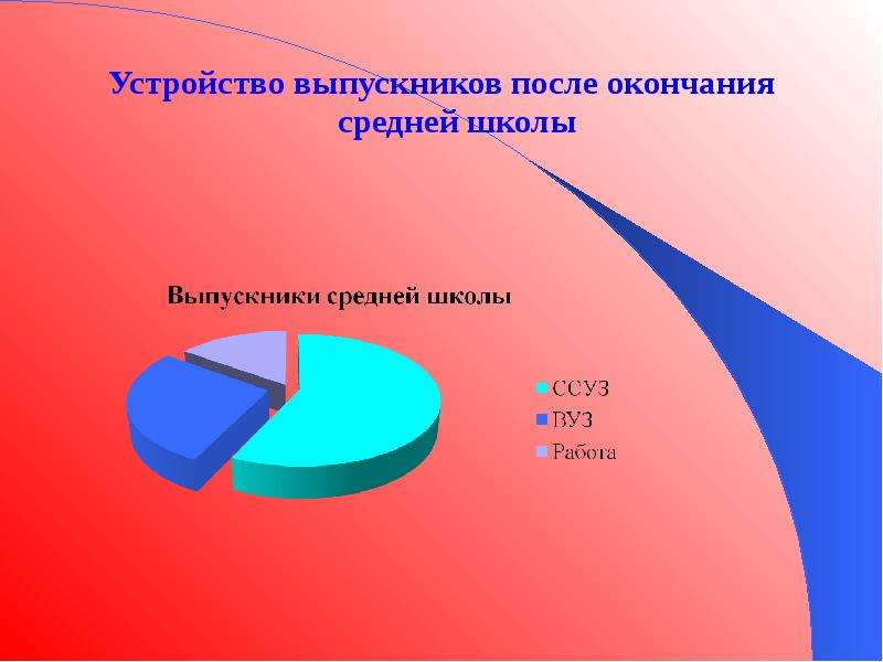 Школа устройство. Устройство школы. Устройство выпускников школы. Оконченные устройства.