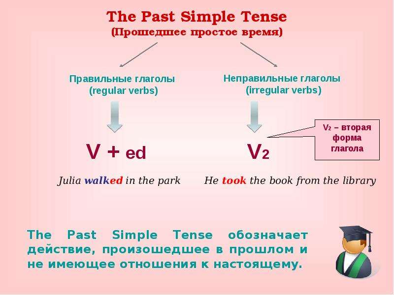 Презентация прошедшее время в английском языке 4 класс