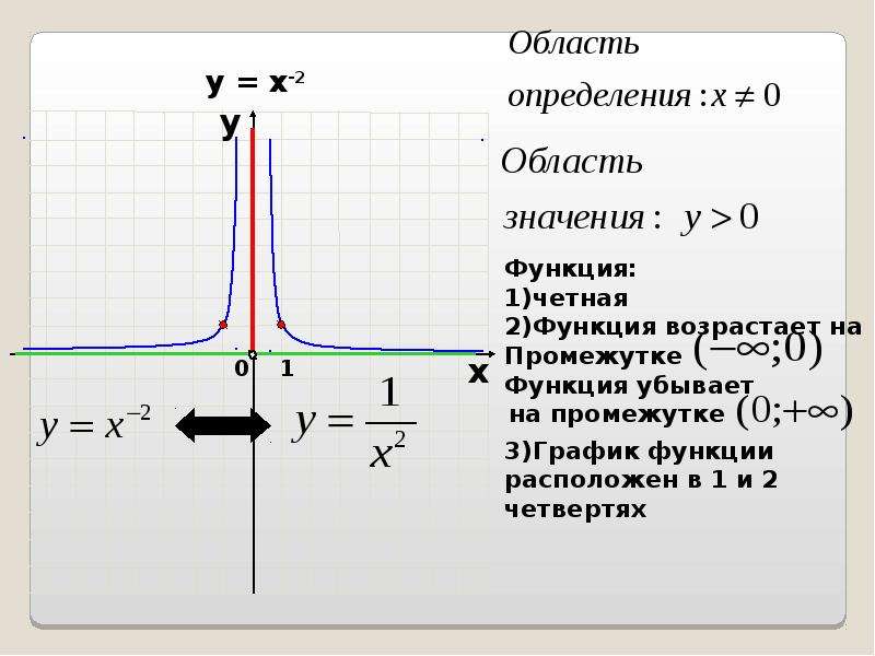 Область определения минуса. Область определения и область значения. Как определить область значения функции. Как определить область значения. Область значений данной функции.