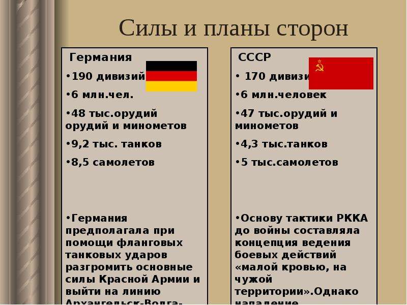 Дайте сравнительный анализ военных планов сторон