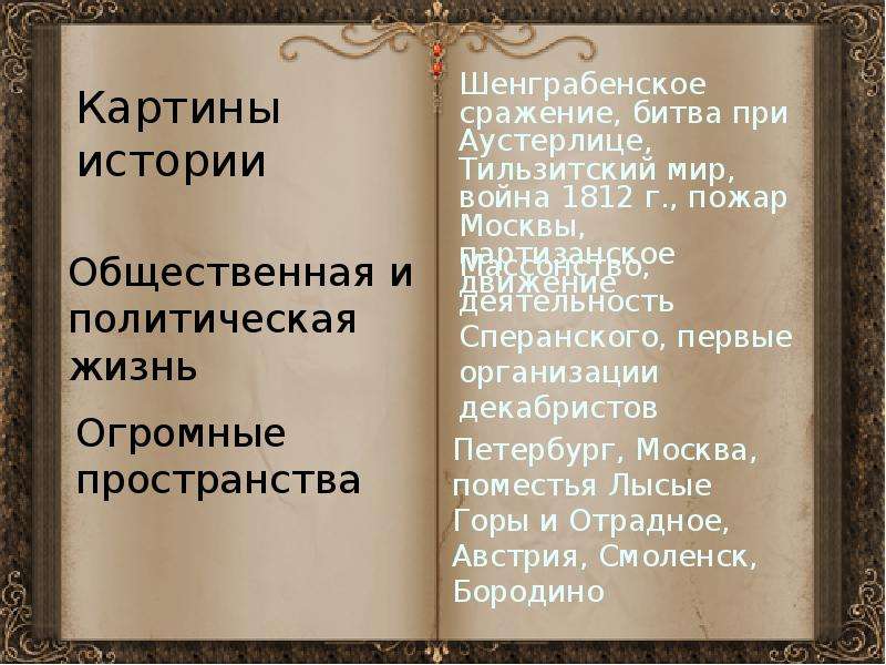 Презентация на тему шенграбенское сражение