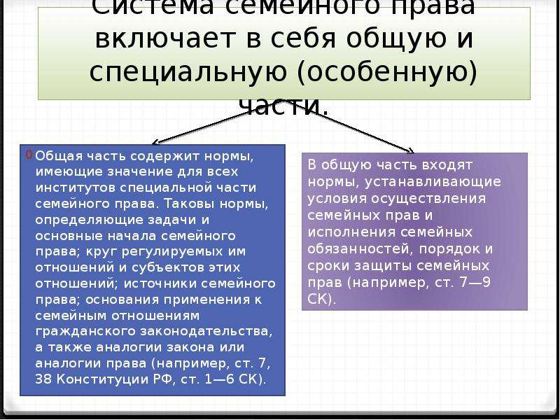 Понятие и источники семейного права презентация 11 класс