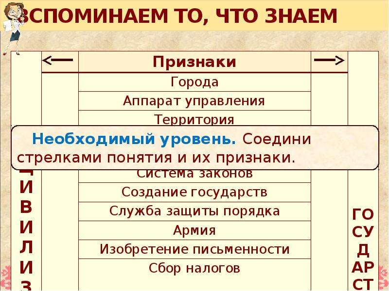 Признаки города. Признаки государства территория налоги армия. Признаки городов и государств история 5 класс. Признаки цивилизации воины налог.