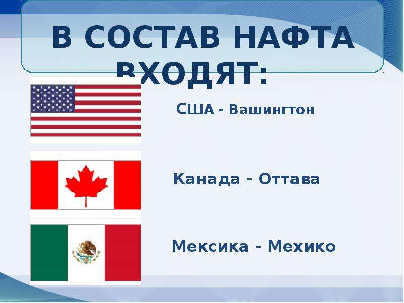 В состав входят три. Нафта страны. Страны участницы нафта. Страны входящие в нафта. Нафта состав стран.