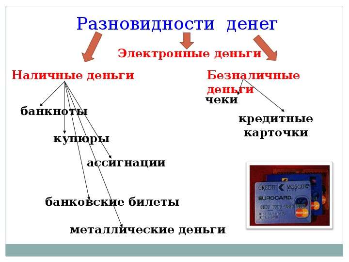 Деньги их функции презентация 7 класс обществознание боголюбов