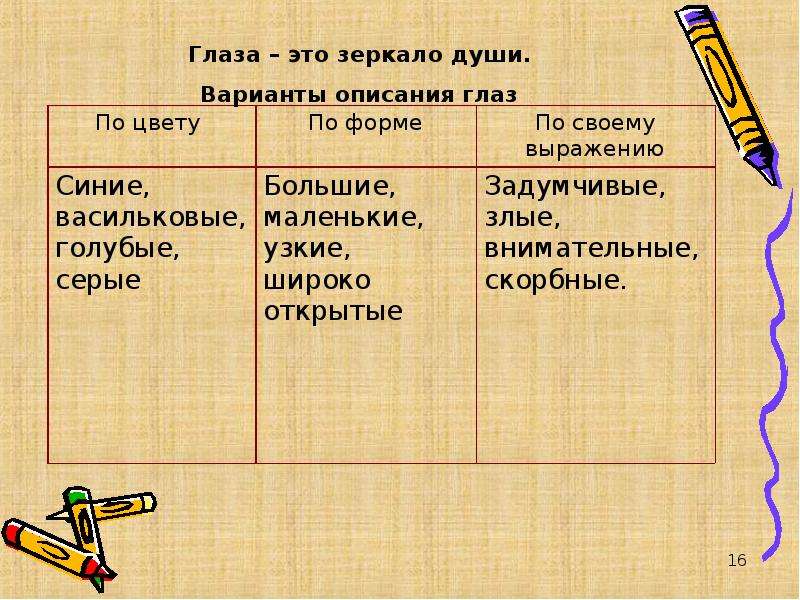 Конспект сочинение описание внешности человека. Описание внешности человека. Описание своей внешности. Описание человека по внешности.