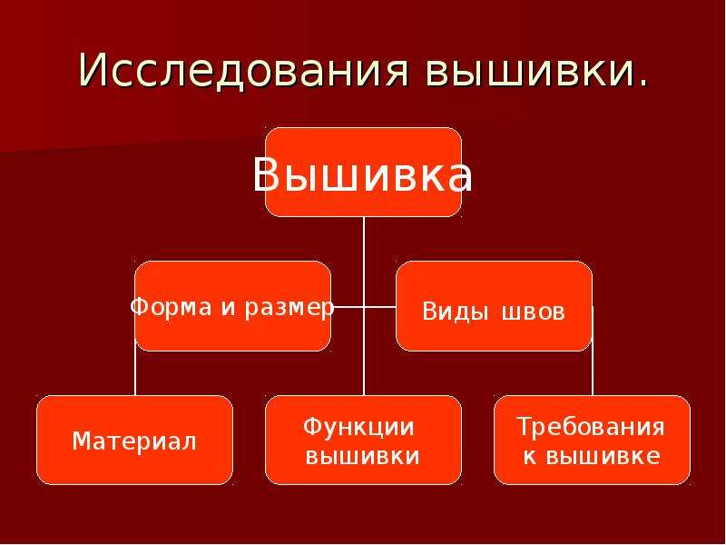 Литература вышивки крестом для творческого проекта