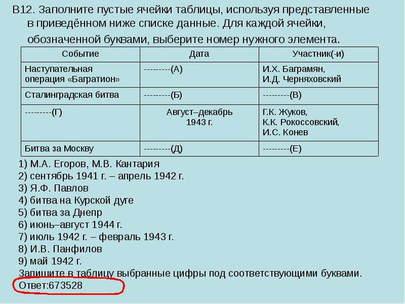 Выберите из приведенного ниже списка оборудования. Заполни пустые ячейки таблицы. Заполните таблицу заполните пустые ячейки. Таблица заполнять пустая. Заполните пустые ячейки таблицы приведен.