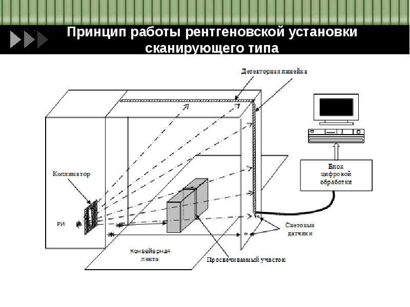 Принципы получения рентгеновского изображения