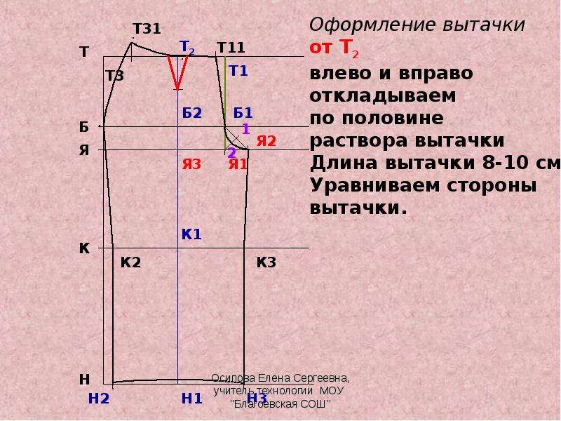 Вытачки на брюках