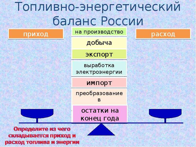 Топливно энергетический комплекс европейского юга