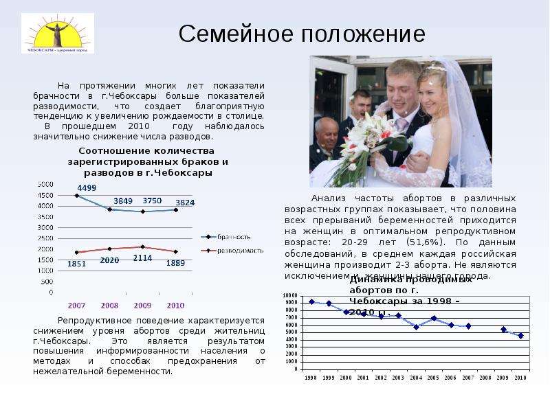 Профиль здоровья  города Чебоксары  2011 год, слайд №18