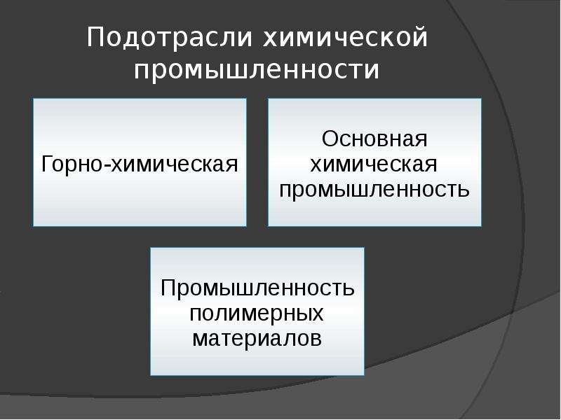 Мировая химическая промышленность презентация