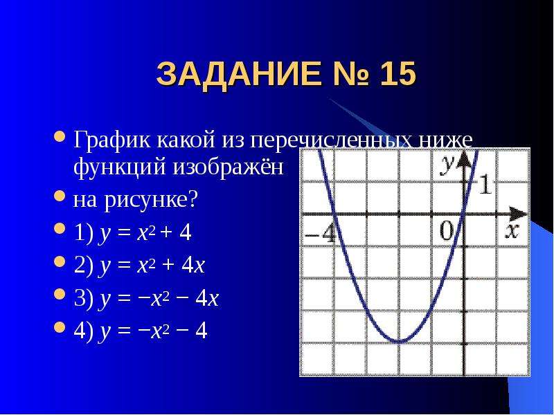 График какой из приведенных ниже функций изображен на рисунке 1 2 3