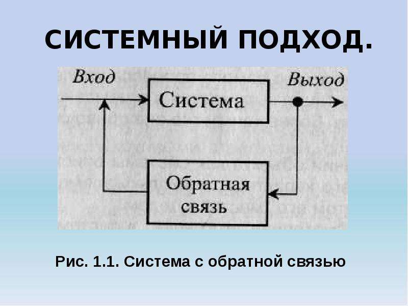 С позиции подхода. Системный подход. Концепция системного подхода. Системный подход в психологии. Системный подход вход и выход.