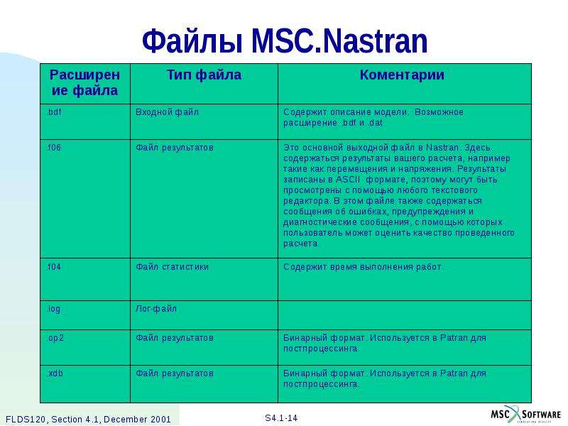 Файл результат. MSC расширение это. Входной файл-результат. Файл результата это. Тип Extended.