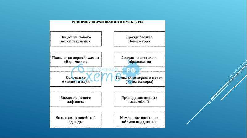 Культура преобразования. Реформы в области культуры Петра 1 таблица. Преобразования Петра i в области культуры, таблица.. Реформы Петра 1 в области культуры и образования таблица. Реформы в сфере культуры Петра 1 таблица.